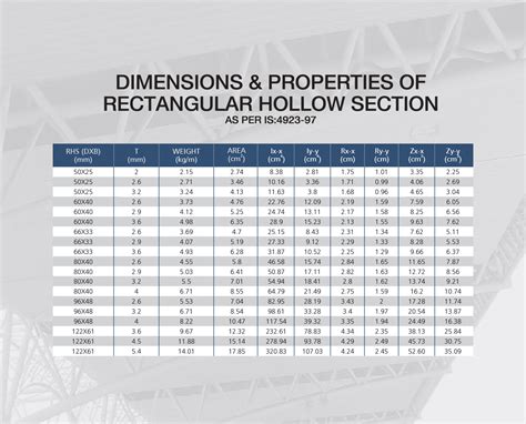 steel box weight calculator|steel hollow section weight chart.